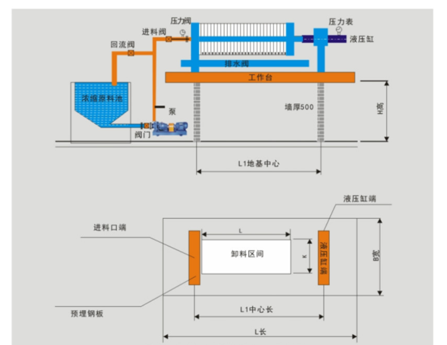 全自动压滤机 引领固液分离高效化与智能化的未来